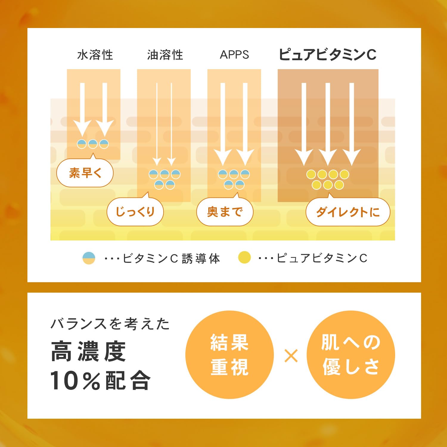 Amazon.co.jp: プリュ (PLuS) ビタミンC誘導体 10% 高濃度 美容液